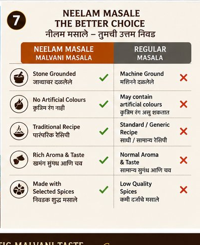 निलम मसाले - मालवणी मसाला